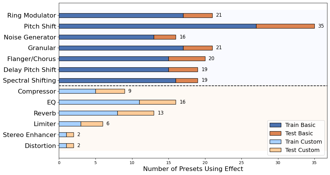 Effect usage distribution.