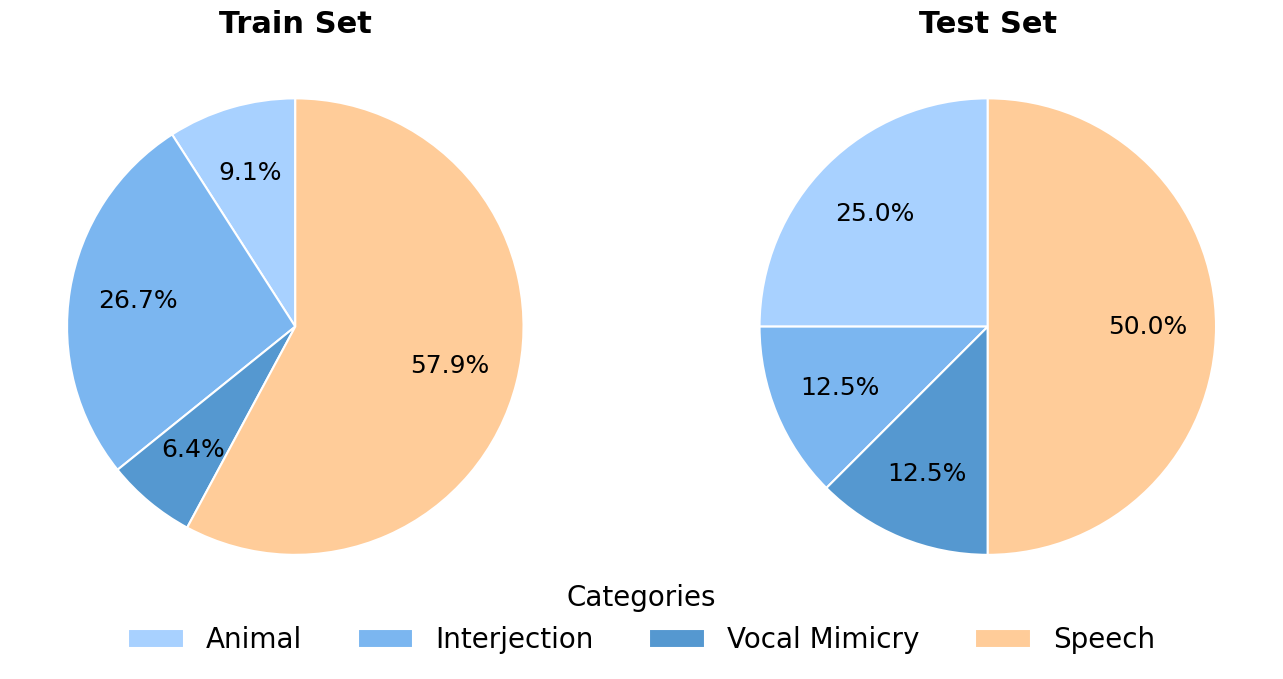 Source category distribution.